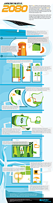 Apartment Of The Future Infographic