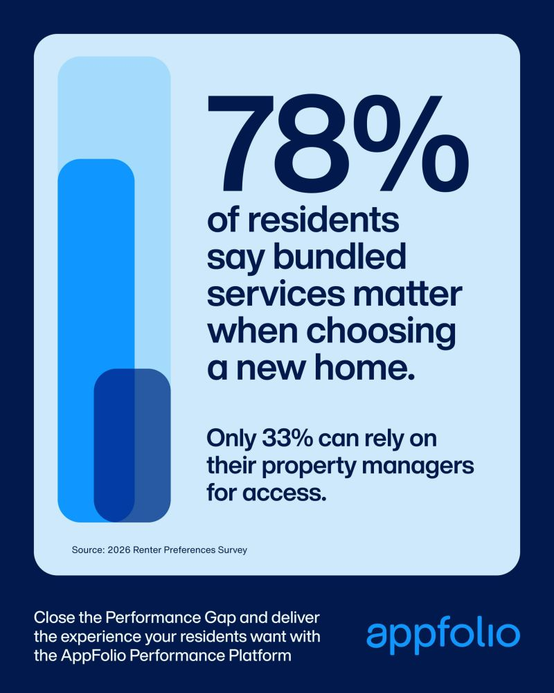 There’s a #PerformanceGap between the services residents expect and what most teams can deliver today…